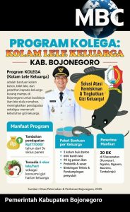 PROGRAM KOLAM LELE KELUARGA, KOLEGA