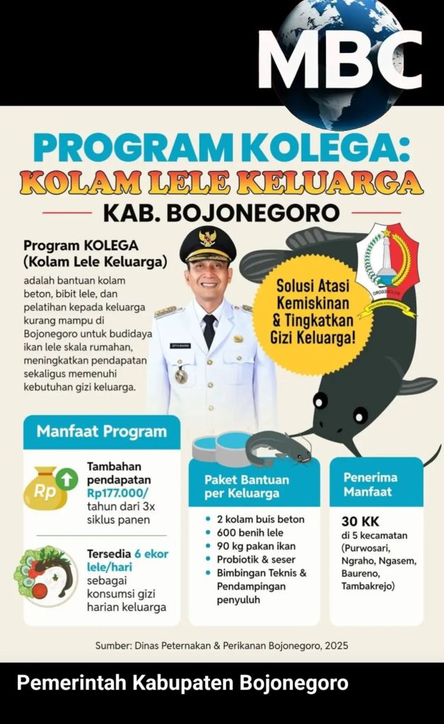 PROGRAM KOLAM LELE KELUARGA, KOLEGA